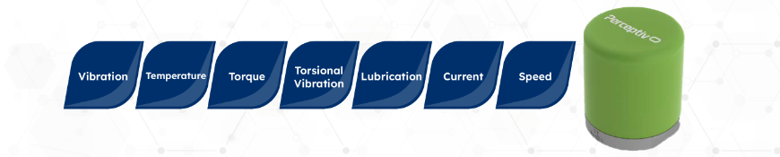 Perceptiv banner