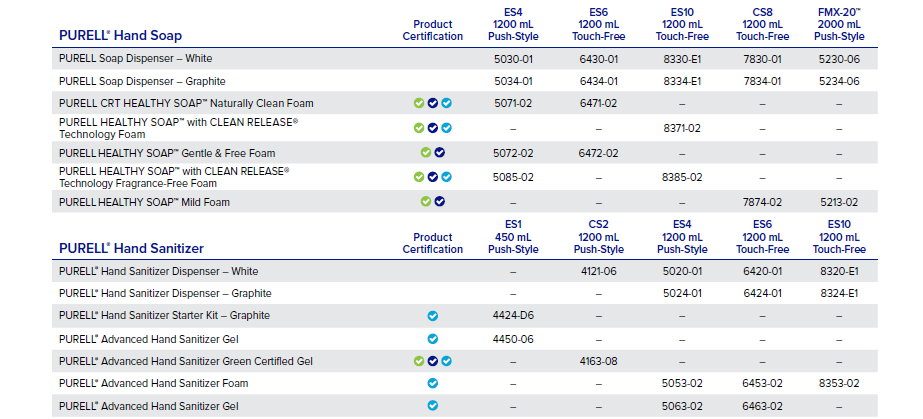PURELL® Hand Soap (Dispenser and Foam), PURELL® Hand Sanitizer (Dispenser, Kit, Gel, and Foam) PURELL® Hand Soap (Dispenser and Foam), PURELL® Hand Sanitizer (Dispenser, Kit, Gel, and Foam)