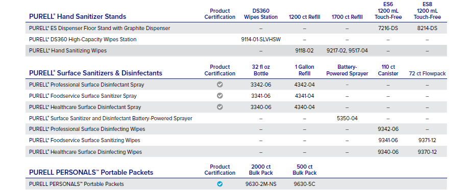 PURELL® Hand Sanitizer Stands (Dispenser and Wipes), PURELL® Surface Sanitizers & Disinfectants (Spray and Wipes) PURELL® Hand Sanitizer Stands (Dispenser and Wipes), PURELL® Surface Sanitizers & Disinfectants (Spray and Wipes)