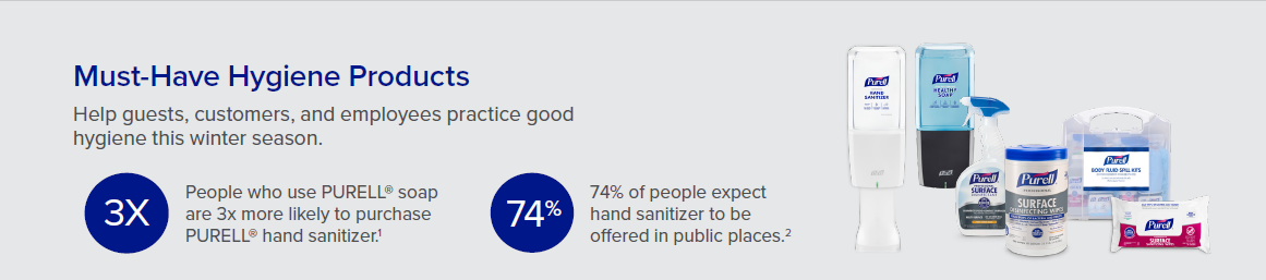 Must-Have Hygiene Products for PURELL® Must-Have Hygiene Products for PURELL®