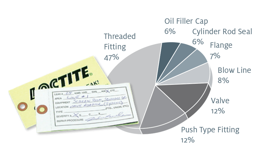 Air leak survey summary report with leak locations and cost data