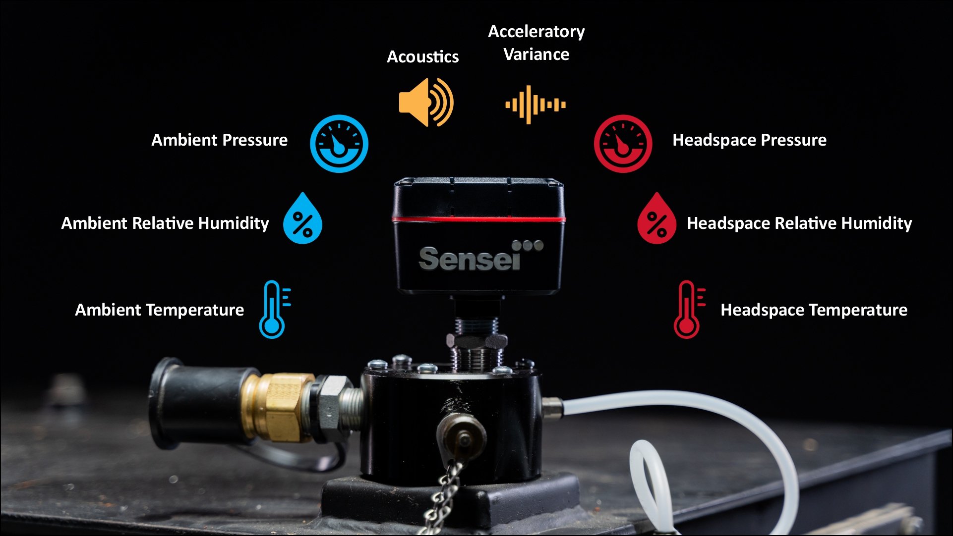 Trico Machine Vitals six monitored parameters — temperature, humidity, pressure, acoustics, and vibration
